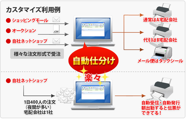 送り状一発！After利用例