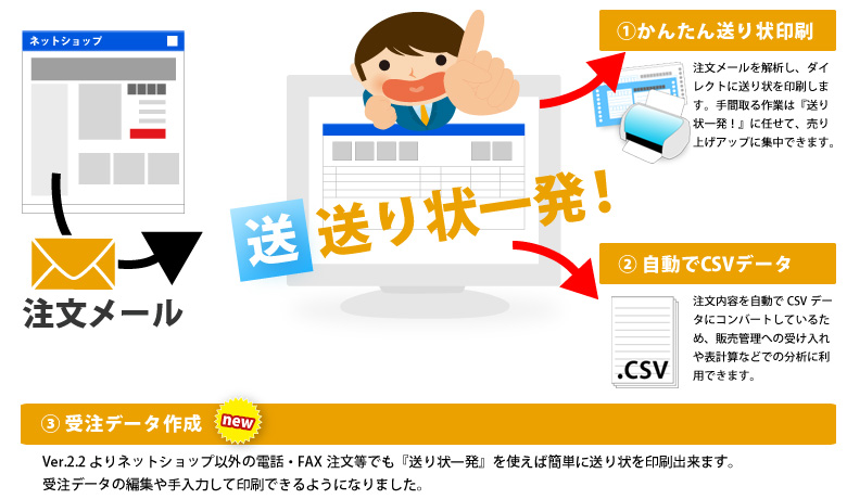 注文メール受信から送り状印刷までの流れ