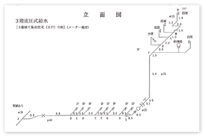 アイソメ図