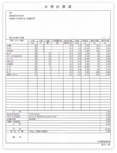 内訳を入力します。