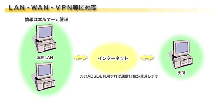 資材部・管理部システム