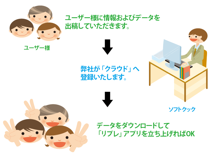 導入までの流れ